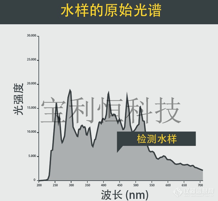 光谱水质监测原理图片2.png