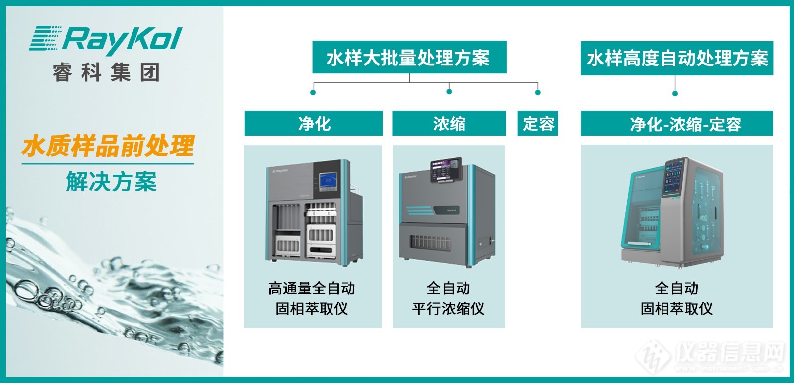 世界环境日 用科技守卫 | 睿科提供环境样品前处理解决方案