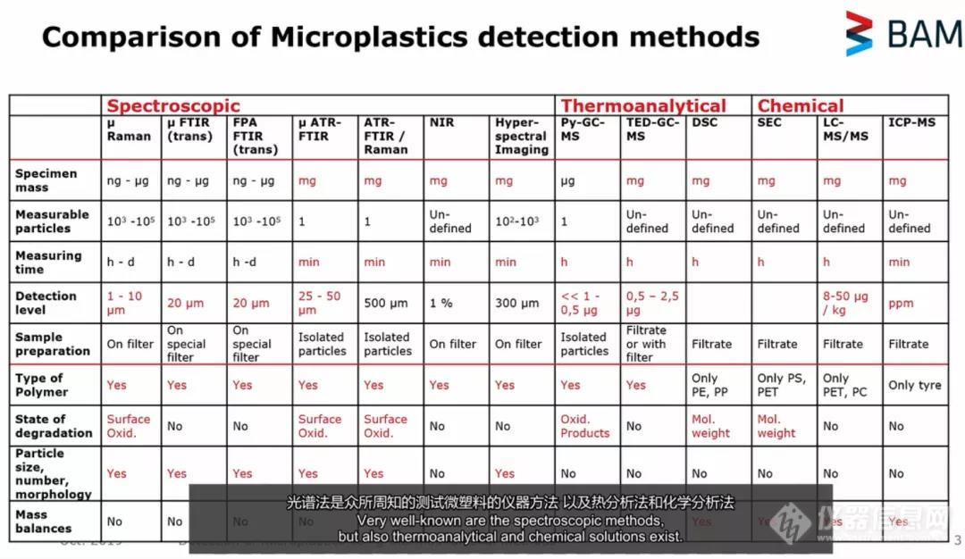 【安捷伦】跨越语言障碍，直面全球环境分析科学家 | 欢迎加入安捷伦全球环境讲坛