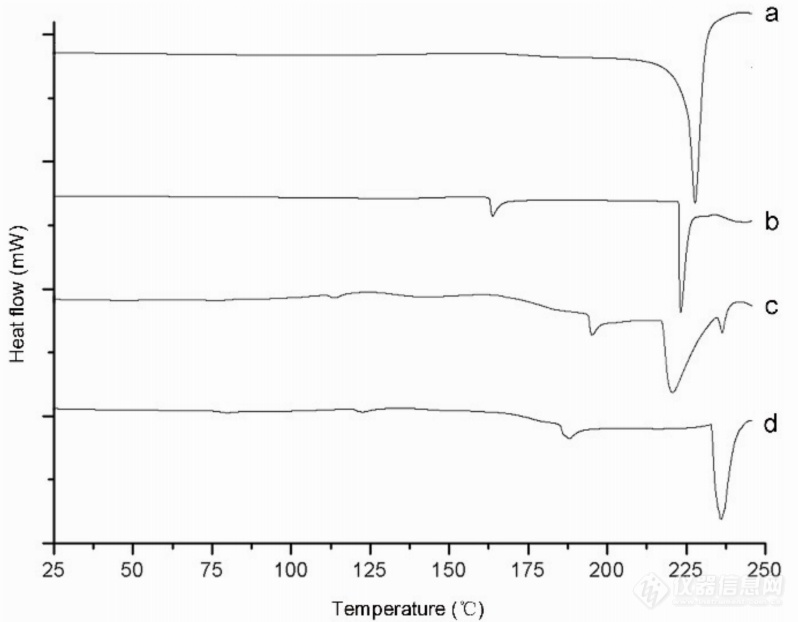 图4 载虾青素的纳米脂质体研究的DSC图谱.jpg