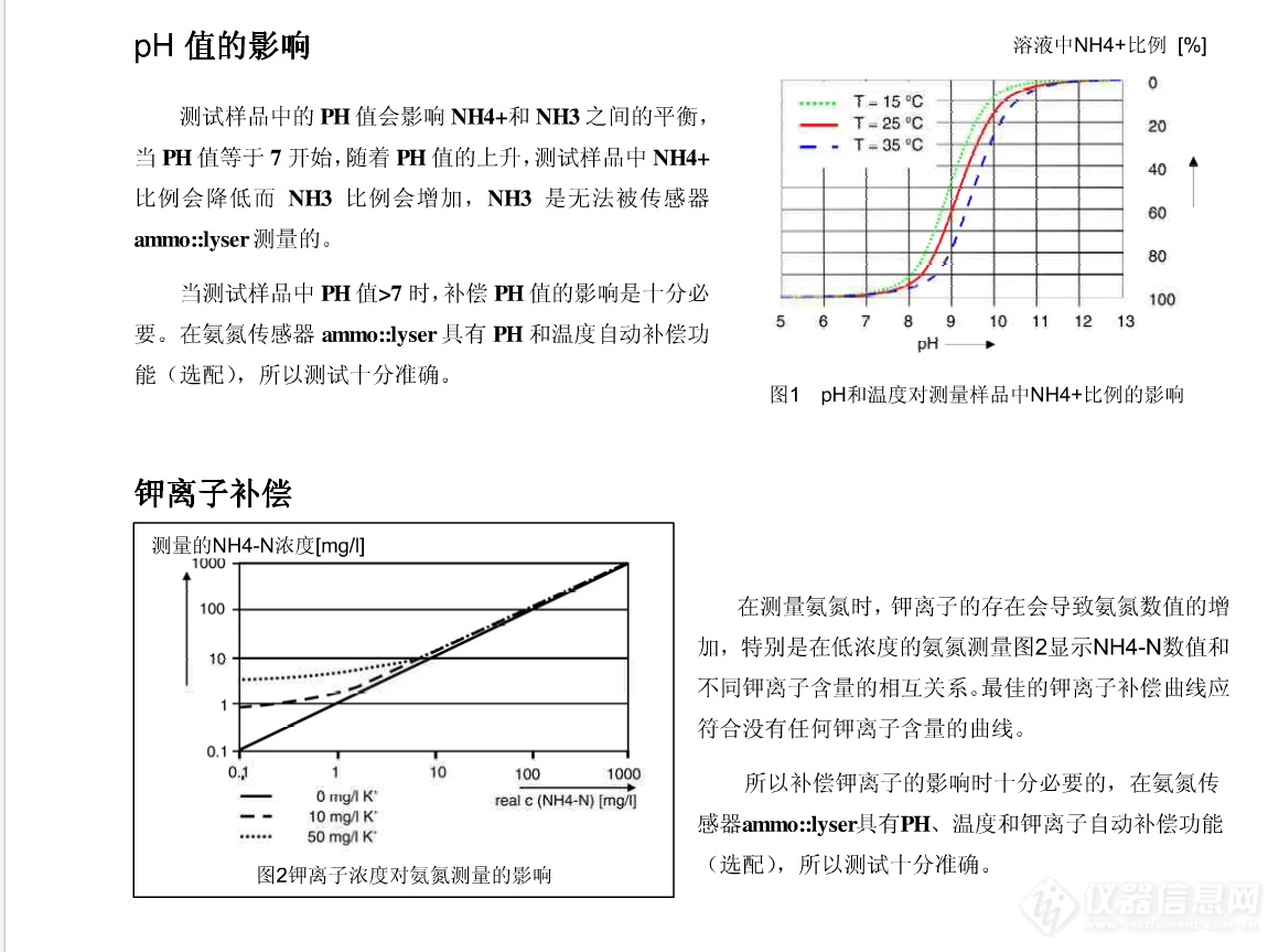 钾离子对铵离子影响补偿.png