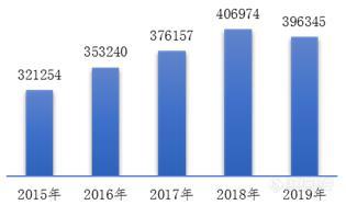 国药监发布2019年医疗器械不良事件监测报告 试剂+检验器械合计2万余份