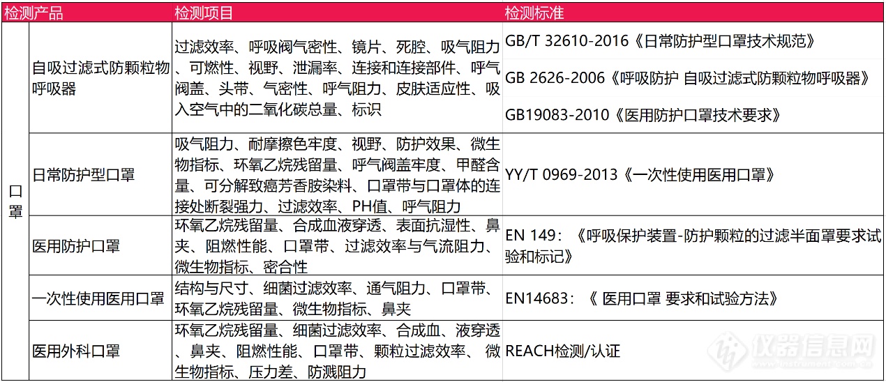 一款优质的防疫口罩是怎么炼成的——口罩pH测试篇  小奥课堂-Picture 6.png