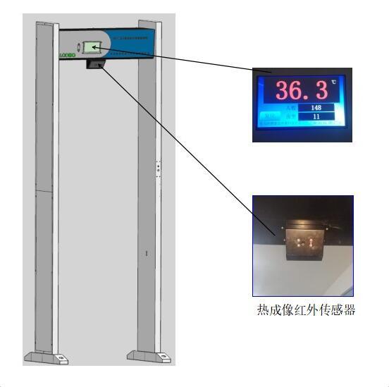 105型门式测温仪（红外热成像原理）