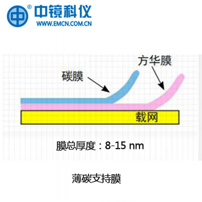 中镜科仪 100至400目国产铜网薄碳支持膜