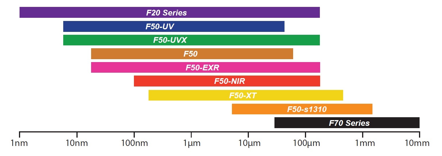 Filmetrics 膜厚测量仪 F60-t