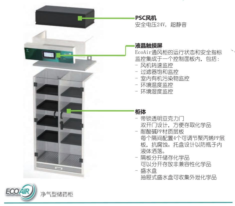 仨禾EcoAir S800净气型储药柜