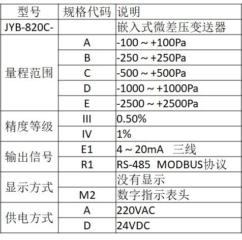 昆仑海岸+JYB系列嵌入式微差压变送器+JYB-820C