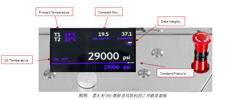 高压微射流均质机