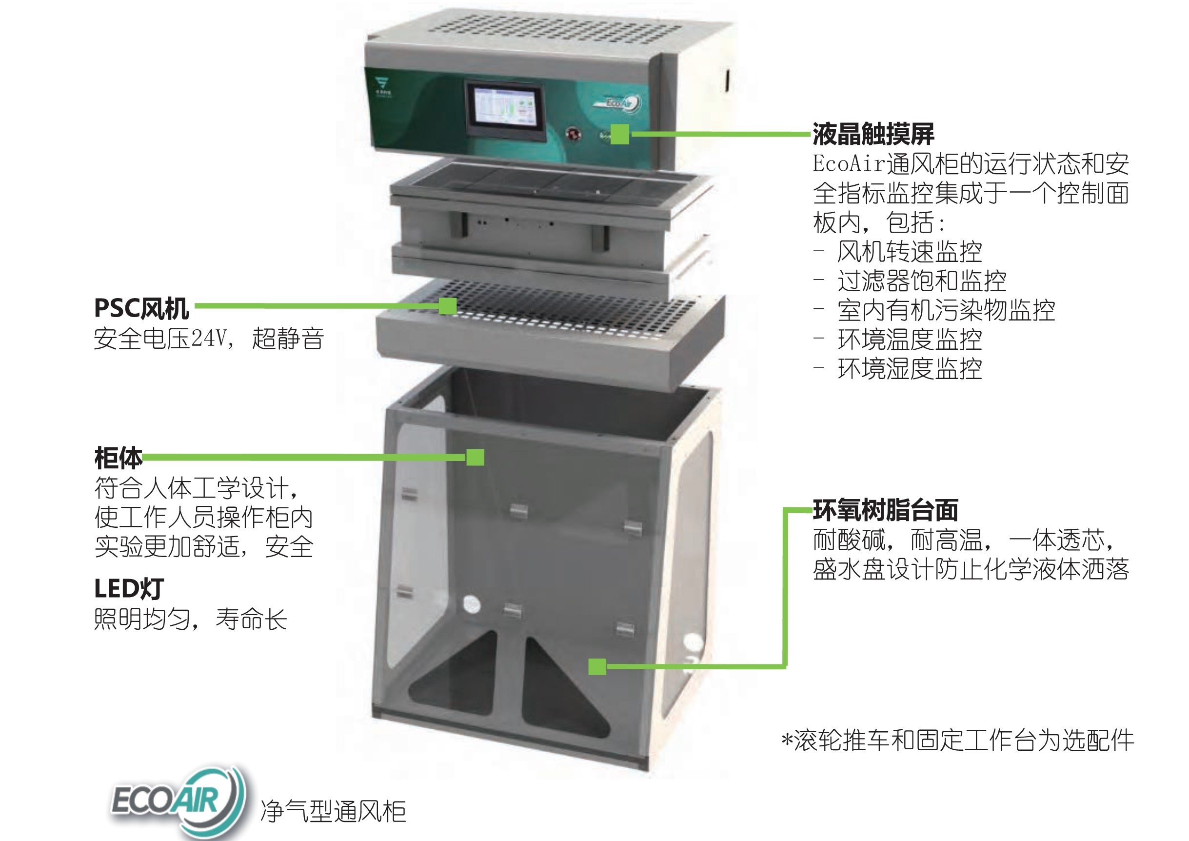 仨禾EcoAir1606D净气型通风柜