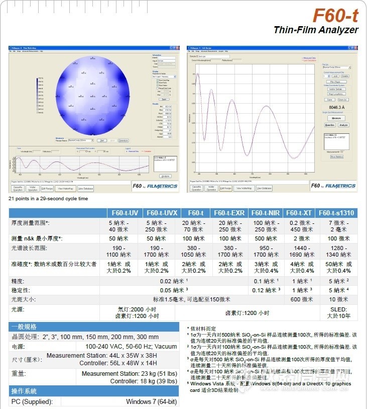 Filmetrics 膜厚测量仪 F60-t