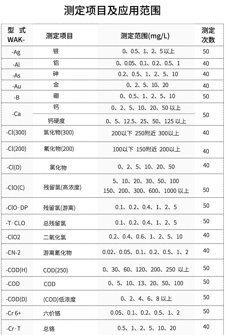 共立理化  日本共立COD氨氮总氮总磷测试包