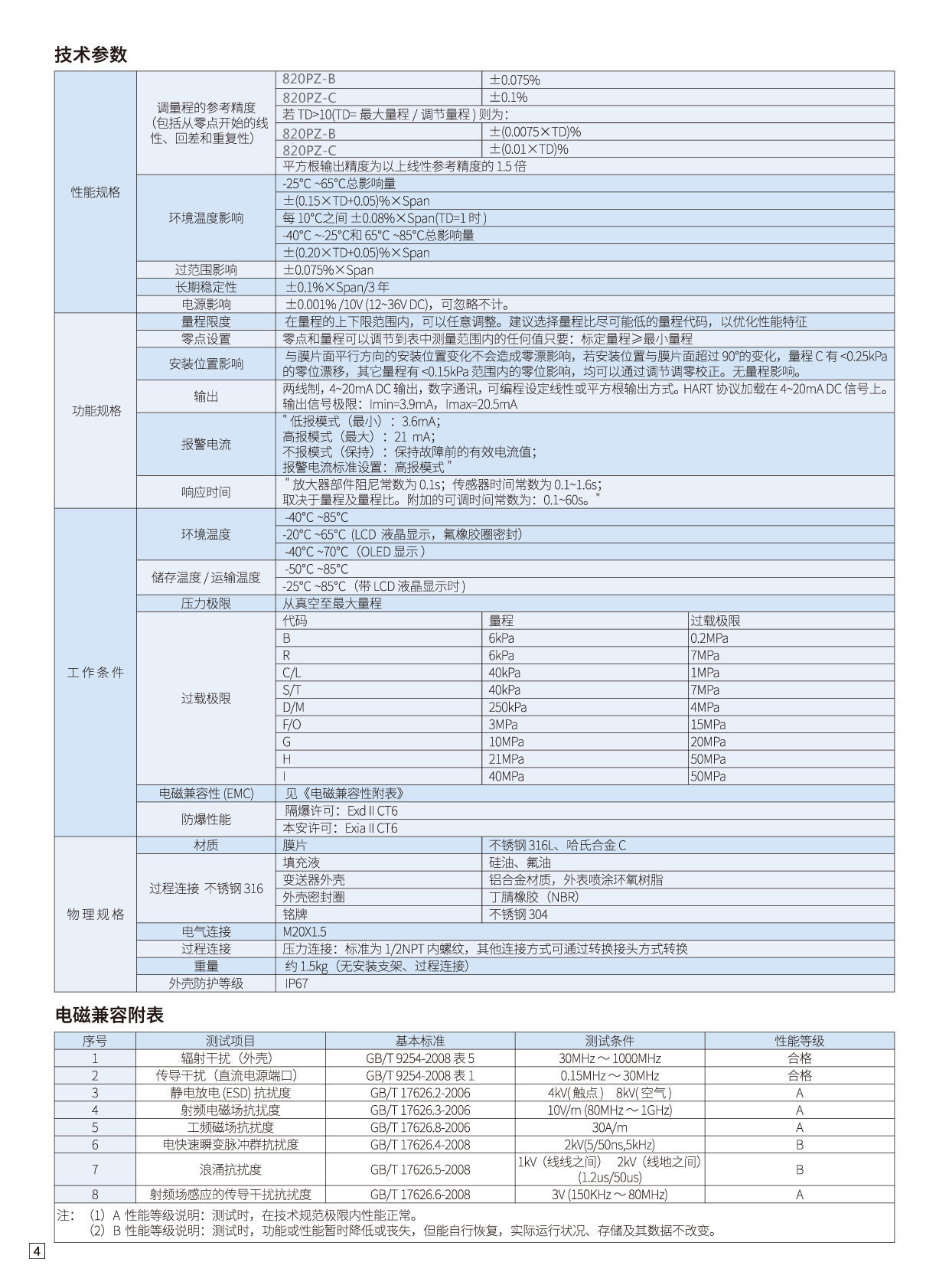 昆仑海岸+JYB-820PZ+智能压力变送器