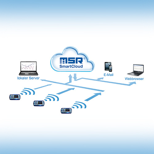 瑞士MSR145W2D WiFi无线数据记录仪