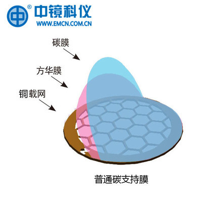 中镜科仪  50至400目国产铜网普通碳膜 透射电镜载网支持膜