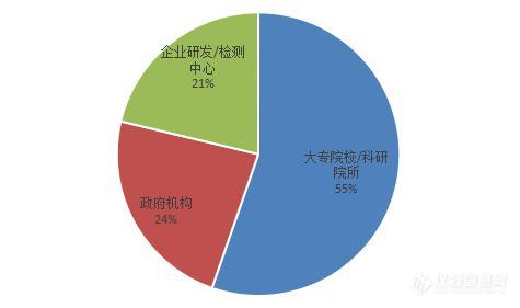 2020激光粒度仪Q2标讯 制药驱动市场翻两倍.jpg