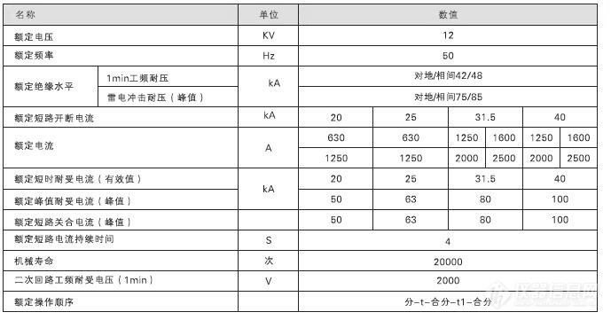 四主要技术参数.jpg