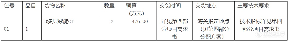 海关总署3400万订单待认领 半数仪器要求国产