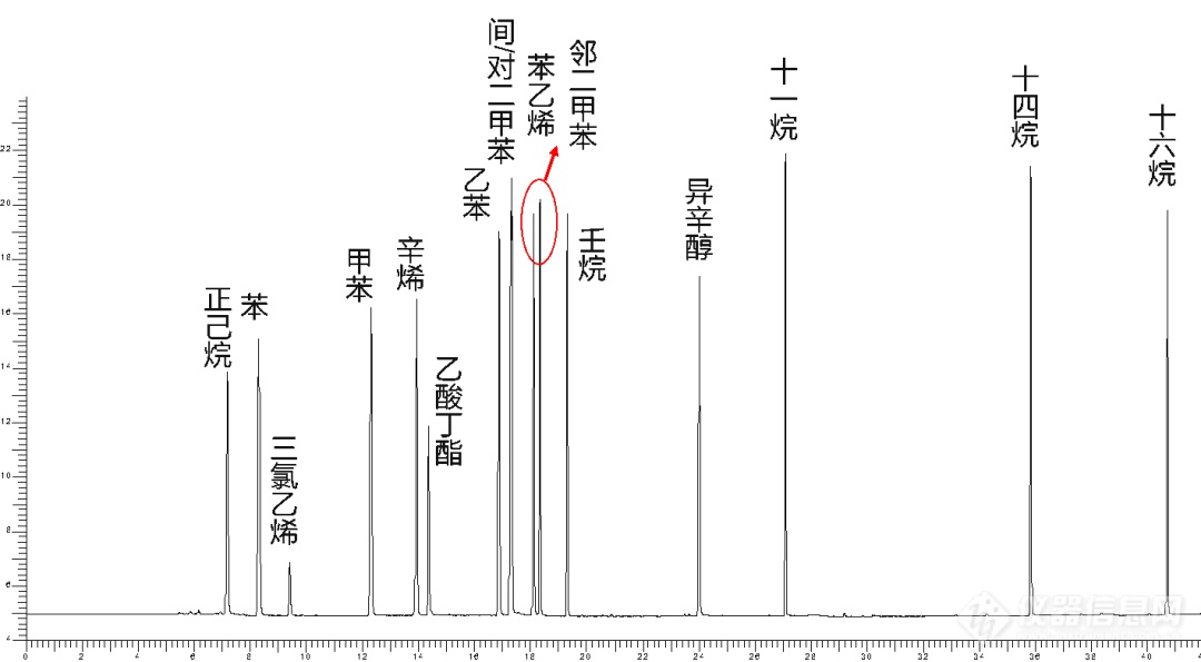 “双管齐下”PerkinElmer热脱附-气相色谱/质谱仪助您高效、轻松应对GB50325-2020