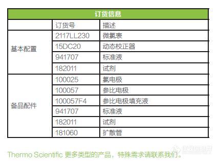 2117LL 微氯表订购信息.JPG