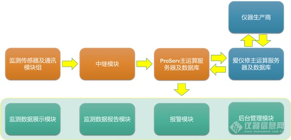 敢为时代之先——诺枢信息科技CTO华竑毅漫谈 SIMS科学仪器管理系统