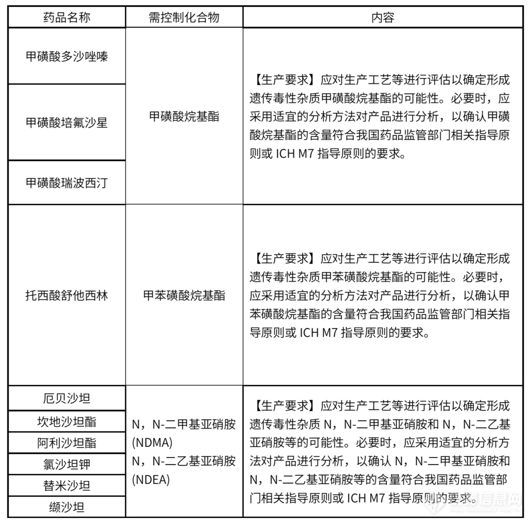 2020版《中国药典》│遗传毒性杂质检测，您准备好了吗？