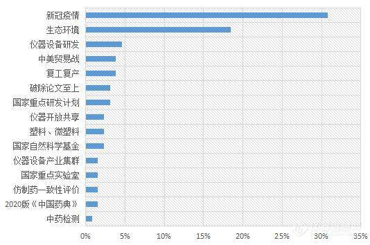 2020年中热点仪器政策盘点——探秘陌生棋局的新变