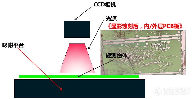 聚焦5G高品质系列设备之“自动线宽测量仪”