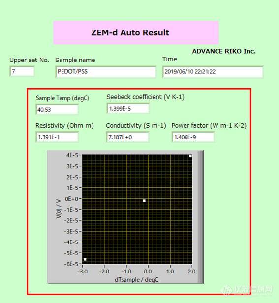 ADVANCE RIKO发布聚合物薄膜厚度方向热电性能评价系统ZEM-d新品