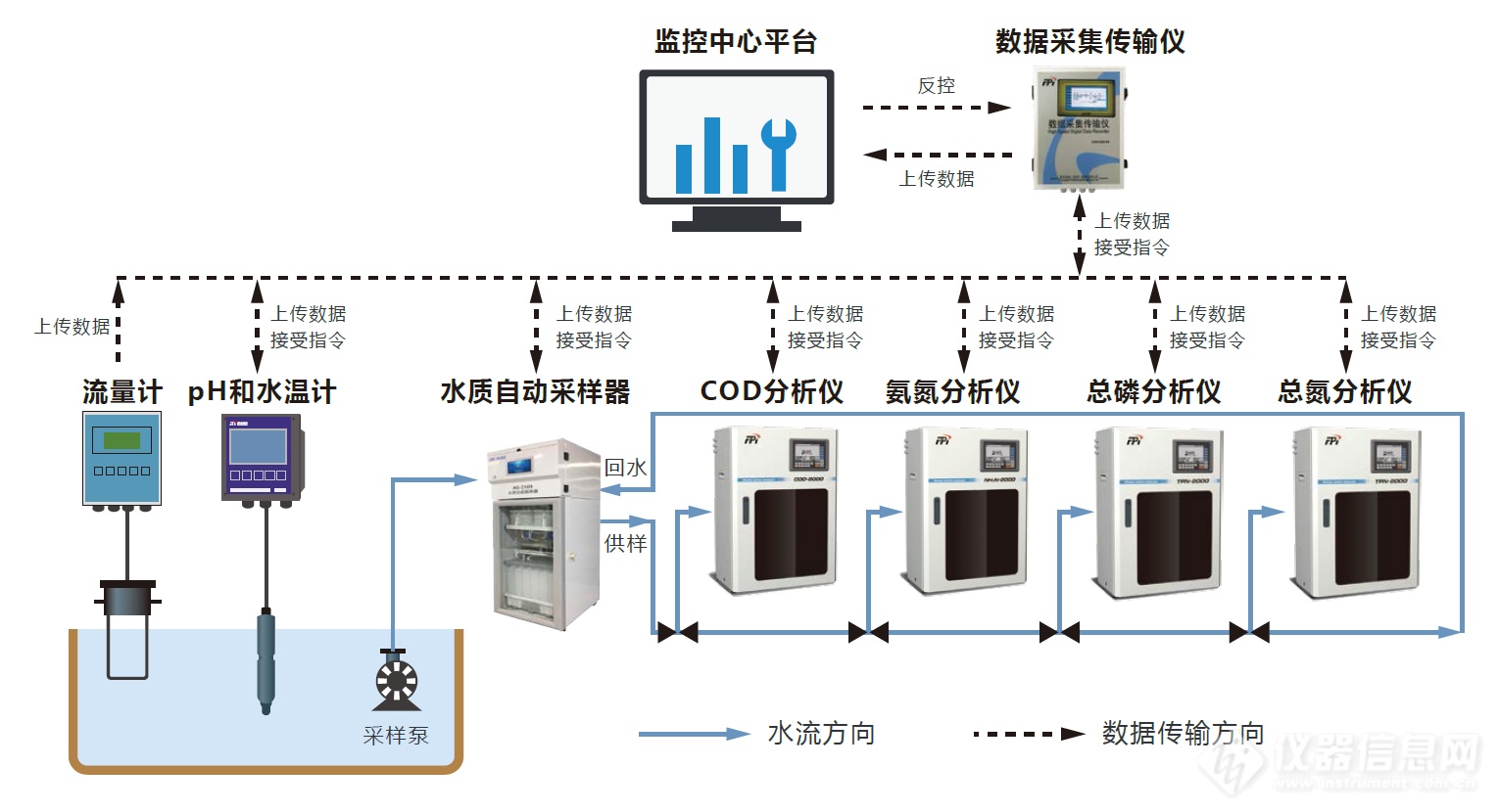 在线混采监测设计方案.png