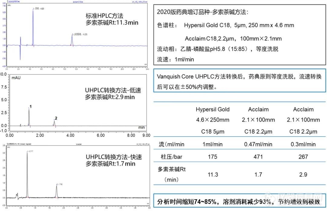 蓄能2020药典系列|快速方法转换，助力制药QC实验室提升效率