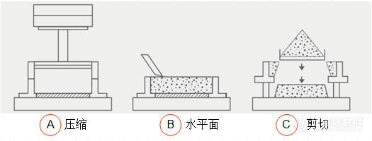 粉末产品流动性测试解决方案