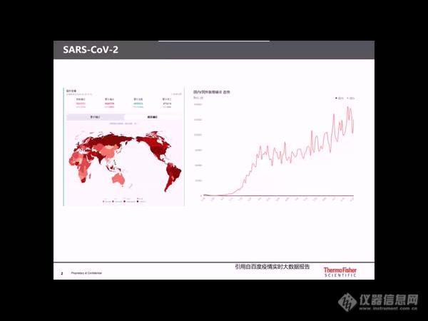 视频回放|高内涵成像分析与药物开发