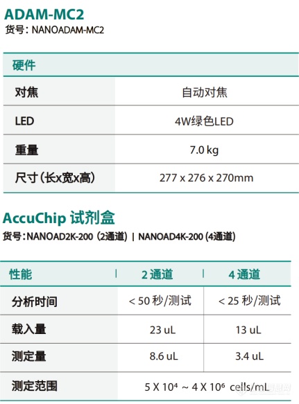 2ADAM-MC2 参数.png