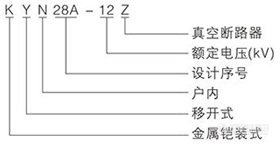 二型号及含义.jpg