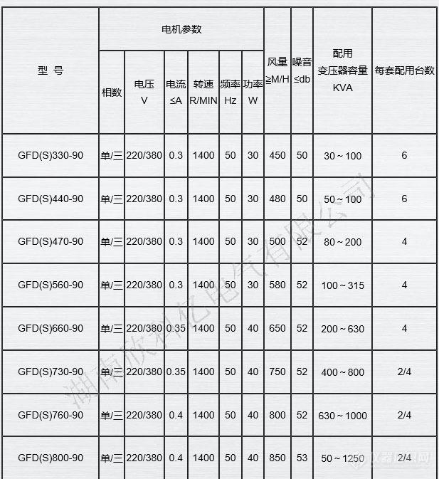 顶（侧）吹式风机主要技术参数-加水印.jpg