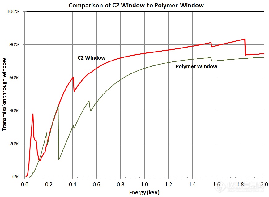 c2 vs polymer  zoom.png