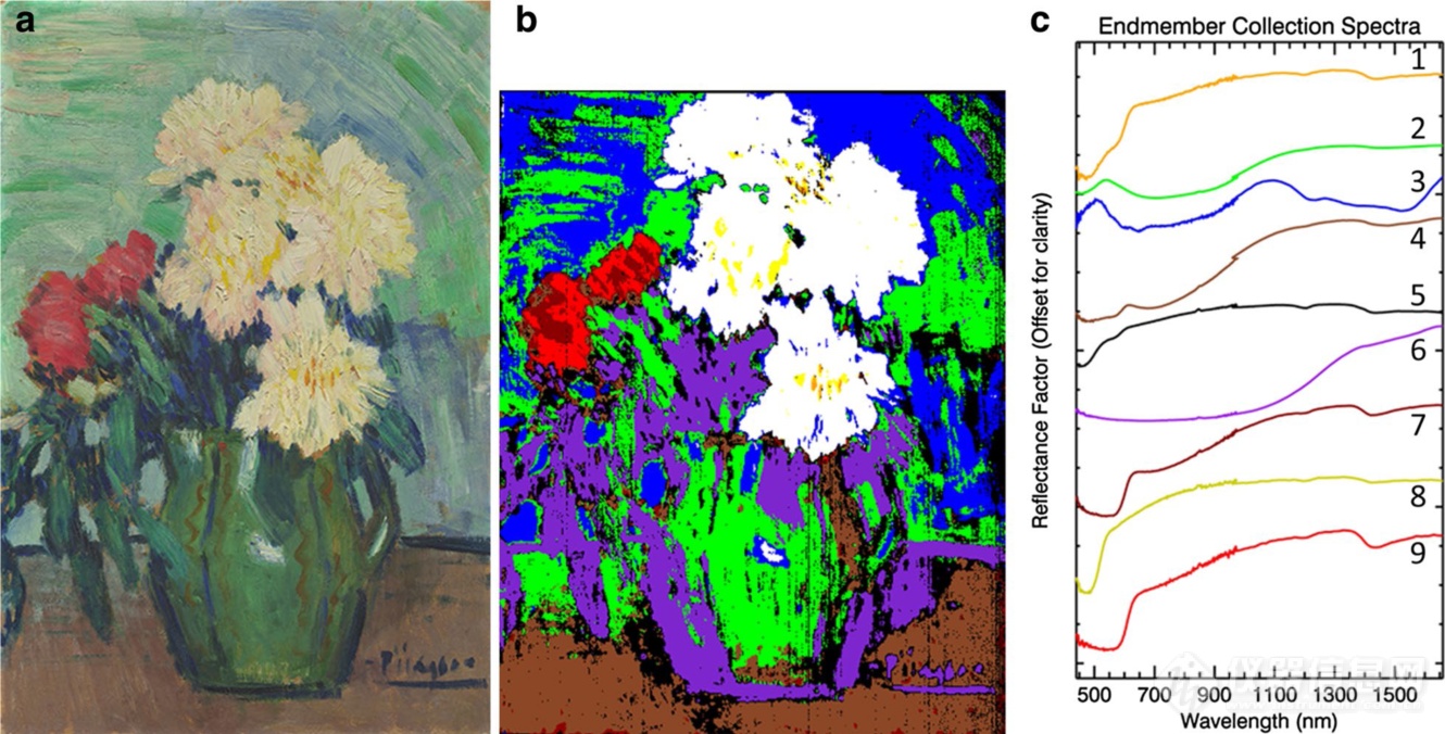 浅谈高光谱成像技术在世界名画赏析领域的应用