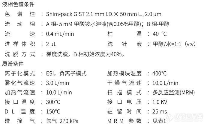 水质硝基酚类标准正式实施，LC-MS/MS方法助您从容应对