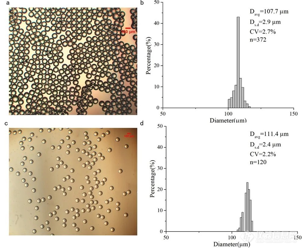 《Journal of Food Engineering》：利用微纳微尺度3D打印技术制备微流控液滴生成芯片