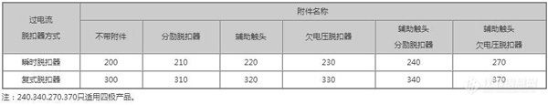 四附件代号.jpg