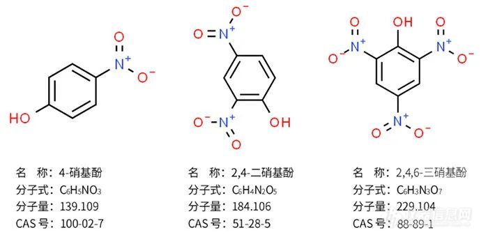 水质硝基酚类标准正式实施，LC-MS/MS方法助您从容应对