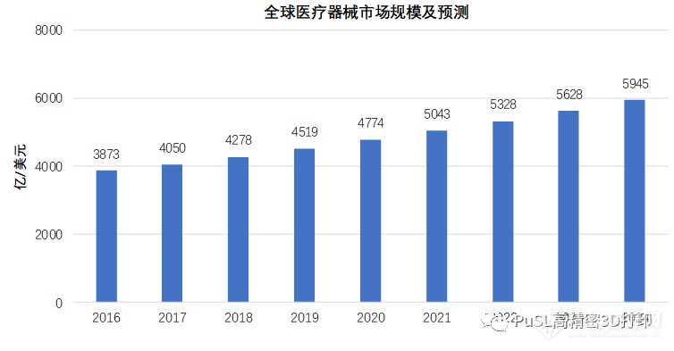 借助高精密3D打印技术释放介植入式医疗器械的创新维度