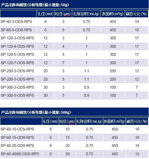 ODS-RPS参数.jpg