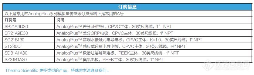 AnalogPlus 模拟量传感器订购信息.JPG