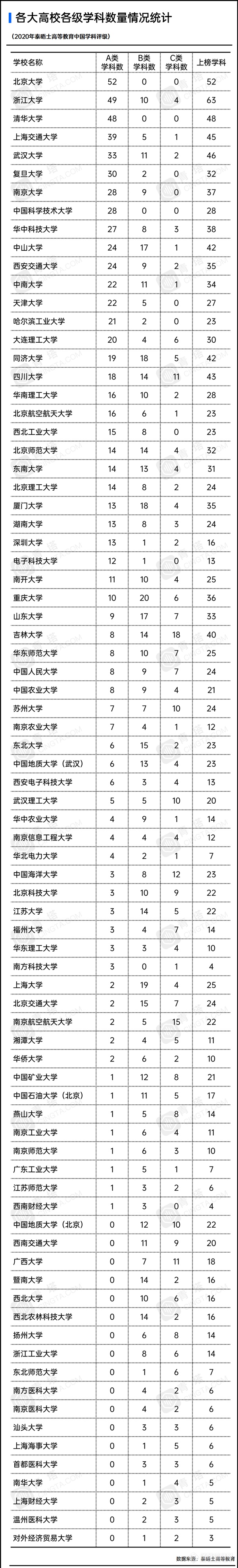 首次！泰晤士高等教育中国学科评级结果揭晓 这些高校“仪器科学与技术”被评为A+