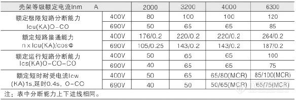 断路器的额定短路分断能力及短时耐受电流.jpg