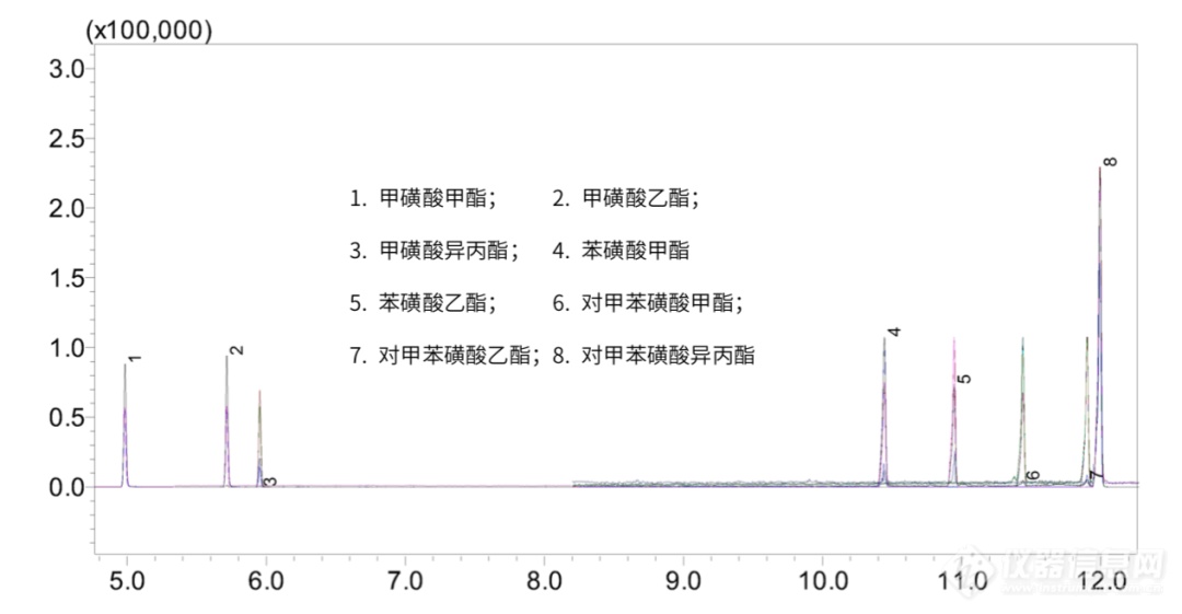 2020版《中国药典》│遗传毒性杂质检测，您准备好了吗？