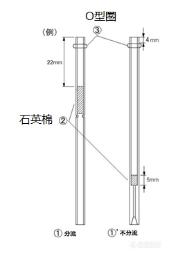 浅谈岛津气相质谱进样口常见维护