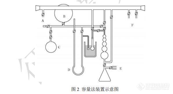 解读2020药典比表面积新增章节 这些仪器五星标注